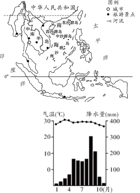 阅读材料完成下列问题。材料一:如图为亚洲某区域略图。(左图)材料二:乙地气候资料图(下图)材料三:黄麻系热带和亚热带作物,适宜20℃以上高温多湿气候。图中A河口